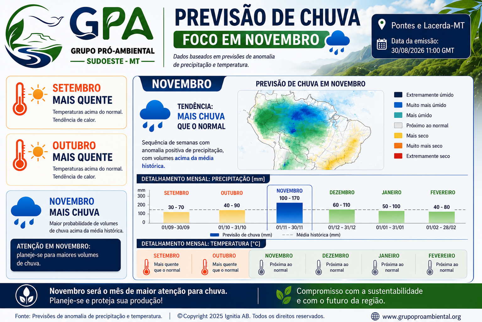 Registro de ação ambiental do GPA